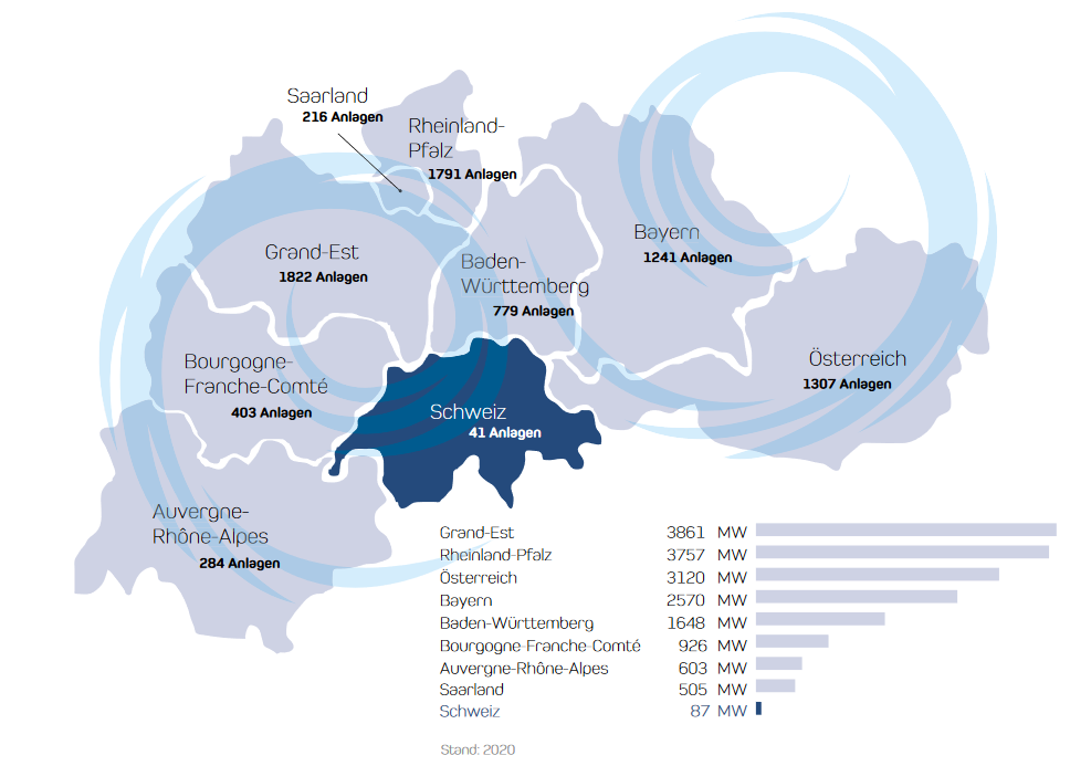 Anzahl Windkraftanlagen in angrenzenden Regionen Schweizer Nachbarländer