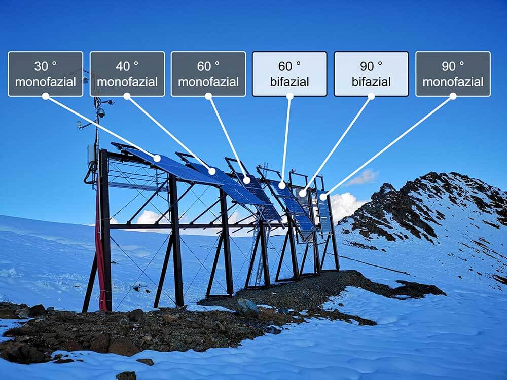 Neigungswinkel der sechs Module der ZHAW-Versuchsanlage oberhalb von Davos 